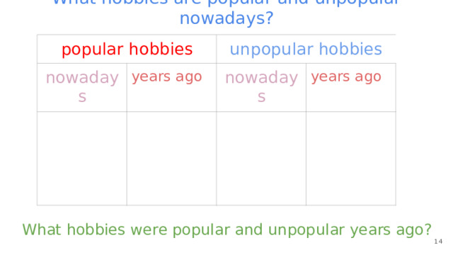What hobbies are popular and unpopular nowadays? popular hobbies nowadays unpopular hobbies years ago nowadays years ago What hobbies were popular and unpopular years ago? 