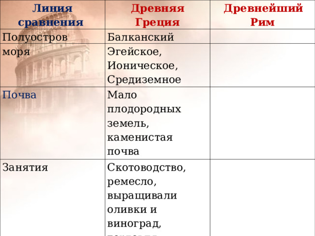 Сходство древней греции и древнего рима. Сравнение древней Греции и древнего Рима. Древние Греция и Рим. Народы древней Греции 5 класс. Сравнительная характеристика ландшафтов Рима Балкан и Индостана.