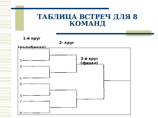  1-й круг  2- круг (полуфинал) ТАБЛИЦА ВСТРЕЧ ДЛЯ 8 КОМАНД   3-й круг (финал) -   