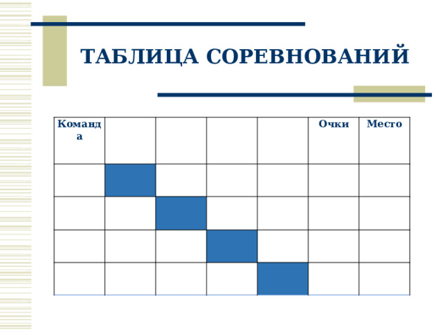 ТАБЛИЦА СОРЕВНОВАНИЙ Команда                           Очки                 Место                 