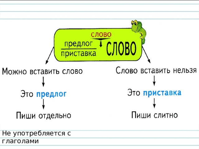 Не употребляется с глаголами 