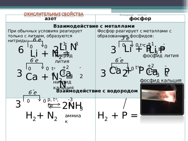 Степень окисления 3 фосфор проявляет в фосфидах. 23 Неметалла.