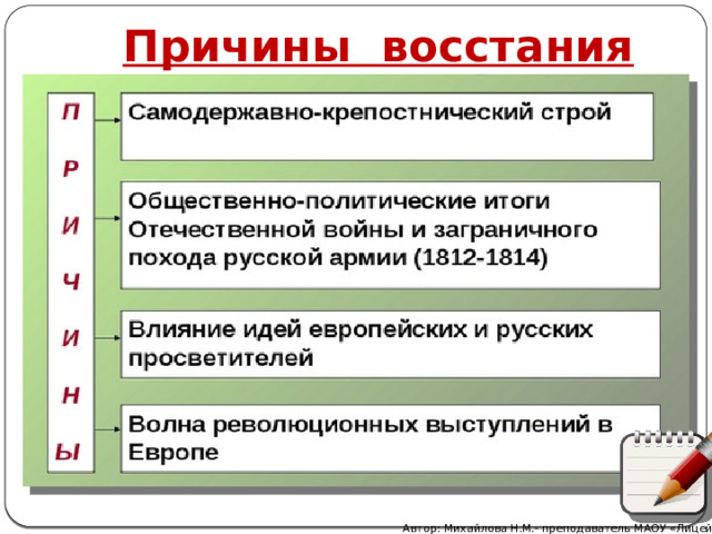 Причины восстания Автор: Михайлова Н.М.- преподаватель МАОУ «Лицей № 21» 