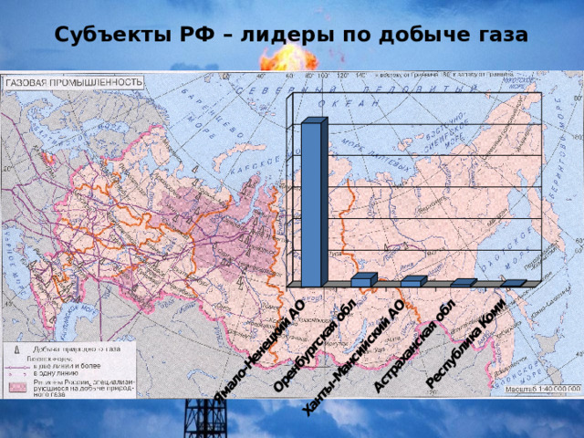 Субъекты РФ – лидеры по добыче газа 