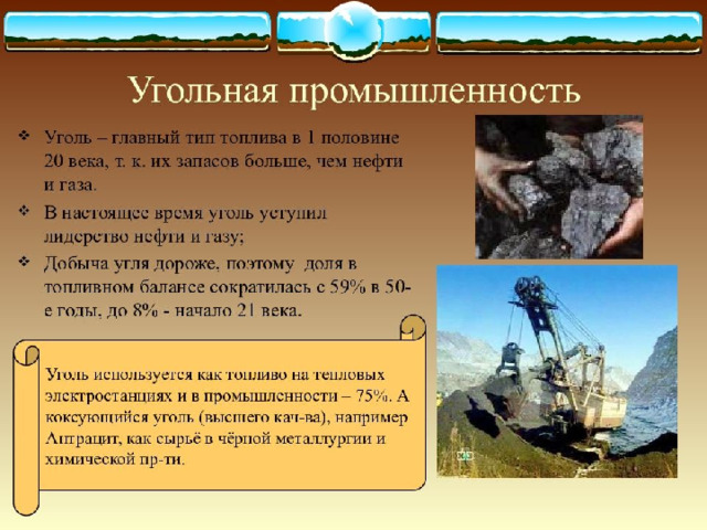 4. Топливная промышленность России Нефтяная промышленность Газовая промышленность Угольная промышленность Урановая промышленность Другие (горючие сланцы, торф) 