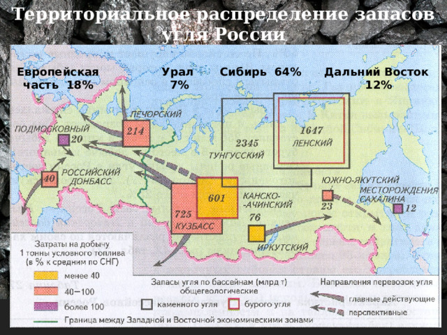 Территориальное распределение запасов угля России Европейская часть 18% Урал 7% Сибирь 64% Дальний Восток 12% 5 