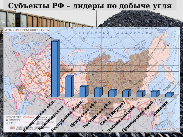 Субъекты РФ – лидеры по добыче угля 
