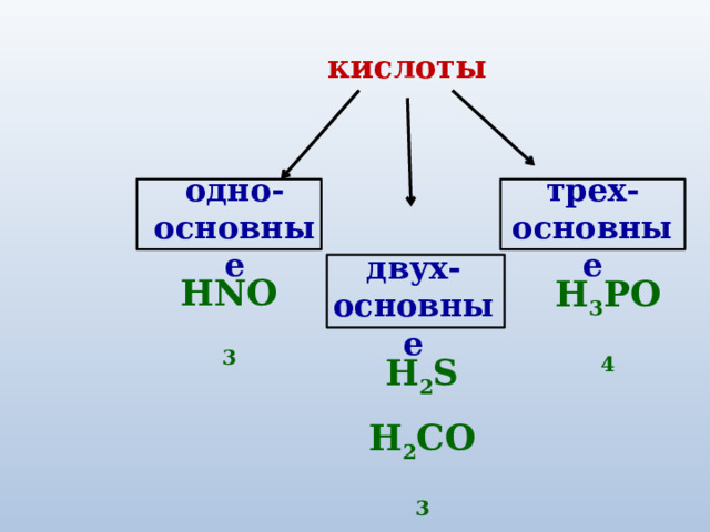кислоты одно- трех- основные основные двух- основные HNO 3 H 3 РO 4 H 2 S H 2 CO 3 
