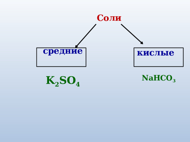 Соли средние кислые K 2 SO 4 NaHCO 3 