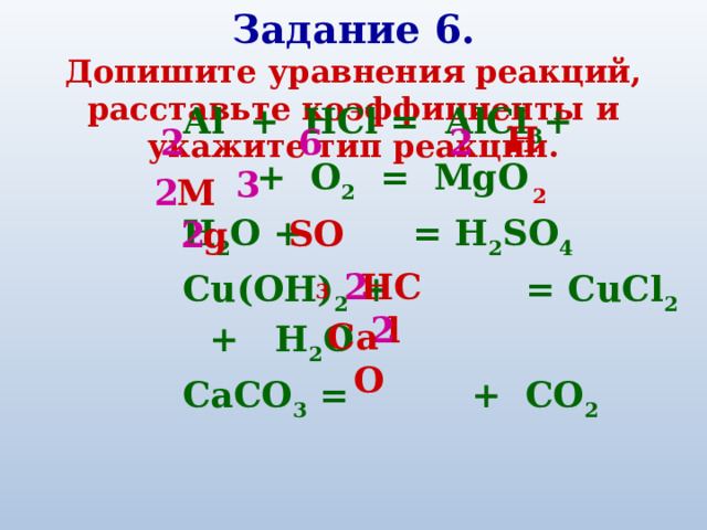 Задание 6. Допишите уравнения реакций, расставьте коэффициенты и укажите тип реакции. Аl + НCl = АlCl 3 +  + О 2 = МgО  Н 2 О + = H 2 SO 4 Сu(ОН) 2 + = СuCl 2 + Н 2 О СаСО 3 = + СО 2 Н 2 2 6 2 3 Mg 2 2 SO 3 HCl 2  2 CaO 
