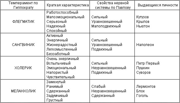 Влияние темперамента на выбор профессии в старших классах презентация