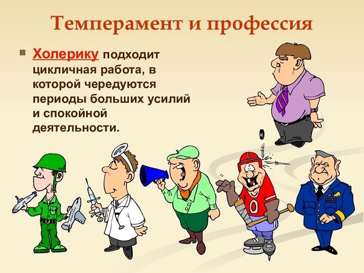 Тест на профориентацию профессии