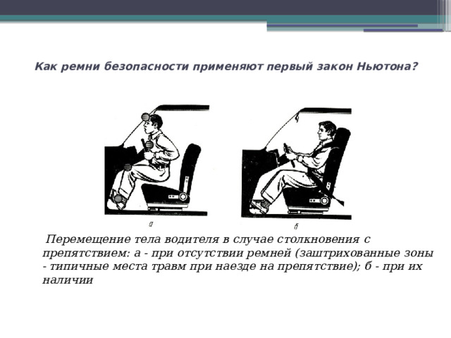 Как ремни безопасности применяют первый закон Ньютона?     Перемещение тела водителя в случае столкновения с препятствием: а - при отсутствии ремней (заштрихованные зоны - типичные места травм при наезде на препятствие); б - при их наличии 