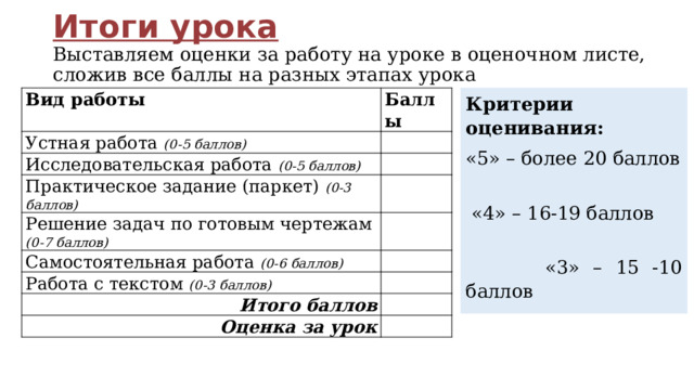 Итоги урока Выставляем оценки за работу на уроке в оценочном листе, сложив все баллы на разных этапах урока Критерии оценивания: «5» – более 20 баллов  «4» – 16-19 баллов  «3» – 15 -10 баллов Вид работы Баллы Устная работа (0-5 баллов)   Исследовательская работа (0-5 баллов) Практическое задание (паркет) (0-3 баллов)     Решение задач по готовым чертежам (0-7 баллов)   Самостоятельная работа (0-6 баллов)   Работа с текстом (0-3 баллов)   Итого баллов   Оценка за урок   