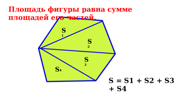 S 2 S 4 Площадь фигуры равна сумме площадей его частей. S 1 S 3 S = S1 + S2 + S3 + S4    