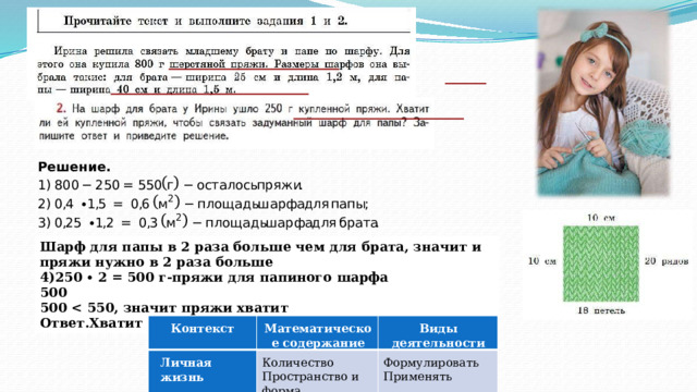 Решение. = осталось − г 550 ) 250 − 800 . 1 пряжи 2 2 ) папы для шарфа площадь − м 6 , 0 = 5 , 1 ∙ 4 , 0 ; 2 брата для шарфа площадь . − , м 3 ∙ 0 25 = ) 0 , 3 1 , 2 Шарф для папы в 2 раза больше чем для брата, значит и пряжи нужно в 2 раза больше 4)250 ∙ 2 = 500 г-пряжи для папиного шарфа 500 500  Ответ.Хватит Контекст Личная жизнь Математическое содержание Виды деятельности Количество Пространство и форма Формулировать Применять 