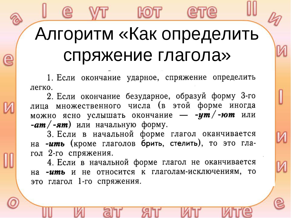 Знакомство со спряжением глаголов 4 класс презентация