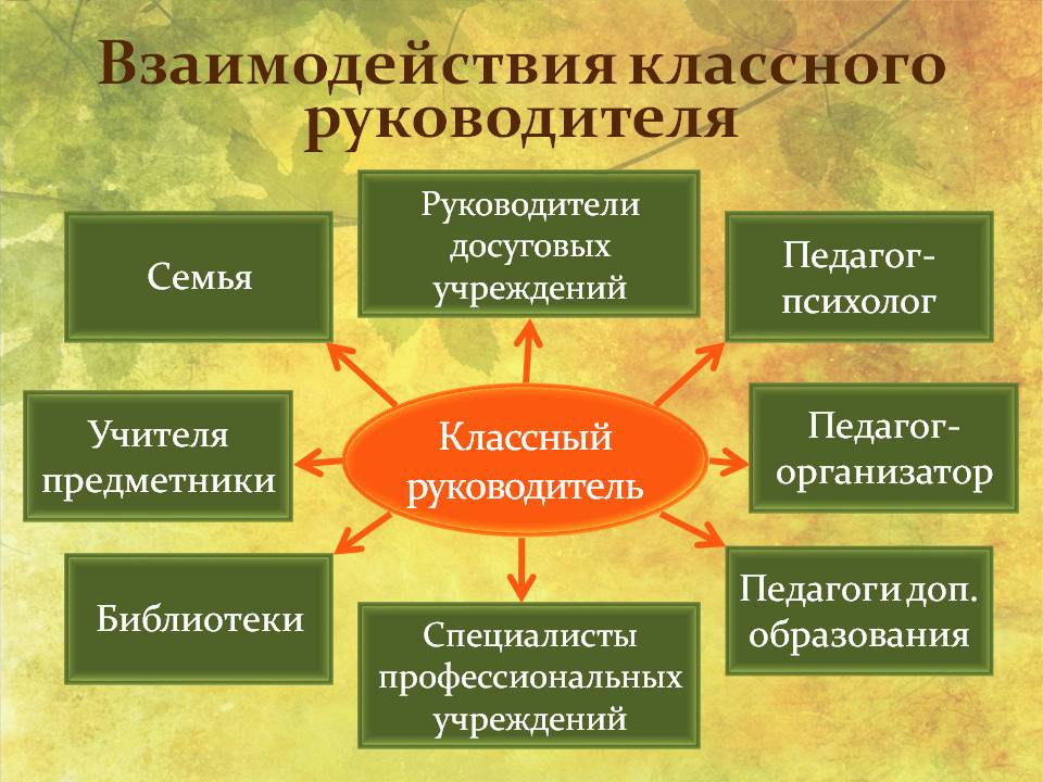 Презентация эффективность работы классного руководителя