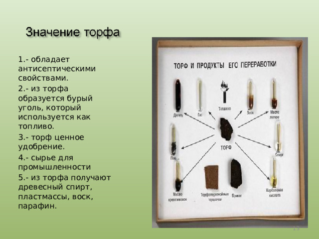 Основные виды торфа