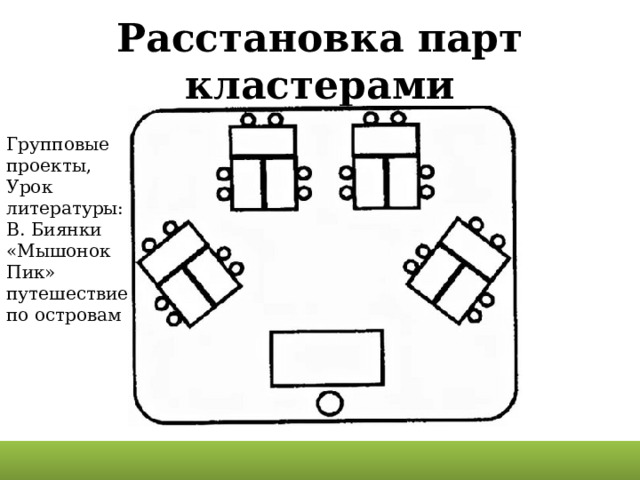 Расстановка парт в кабинете