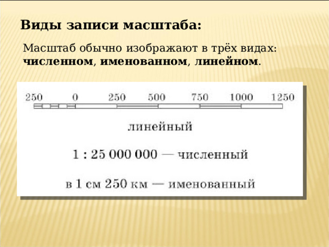 Виды записи масштаба: Масштаб обычно изображают в трёх видах:  численном ,  именованном ,  линейном .   