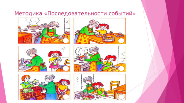 Методика «Последовательности событий» 