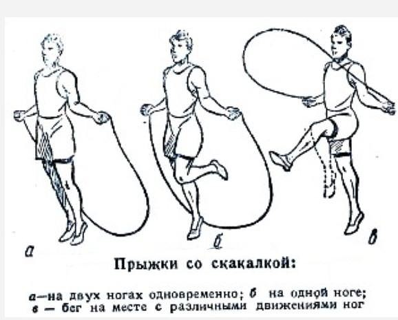 Прыжки на скакалке план конспект урока