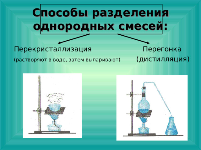 Способы разделения однородных смесей: Перекристаллизация Перегонка (растворяют в воде, затем выпаривают) (дистилляция) 
