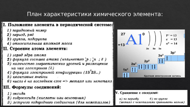 План характеристики химического элемента:   