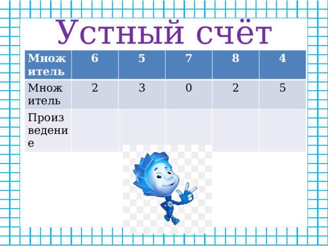 деление на 5 2 класс перспектива презентация