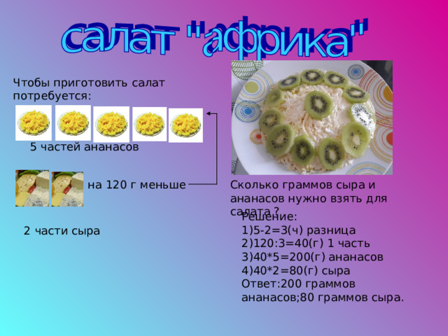 Чтобы приготовить салат потребуется: 5 частей ананасов Сколько граммов сыра и ананасов нужно взять для салата ? на 120 г меньше Решение: 1)5-2=3(ч) разница 2)120:3=40(г) 1 часть 3)40*5=200(г) ананасов 4)40*2=80(г) сыра Ответ:200 граммов ананасов;80 граммов сыра. 2 части сыра 