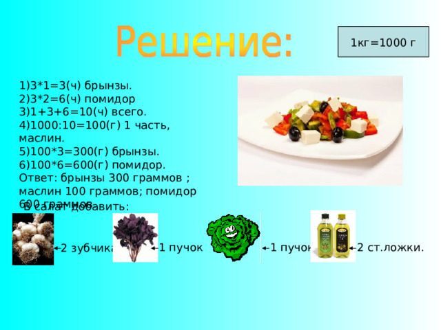 1кг=1000 г 1)3*1=3(ч) брынзы. 2)3*2=6(ч) помидор 3)1+3+6=10(ч) всего. 4)1000:10=100(г) 1 часть, маслин. 5)100*3=300(г) брынзы. 6)100*6=600(г) помидор. Ответ: брынзы 300 граммов ; маслин 100 граммов; помидор 600 граммов. В салат добавить: 1 пучок 1 пучок 2 ст.ложки. 2 зубчика 