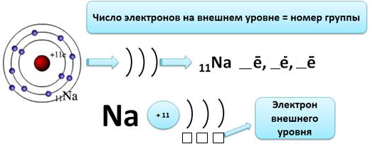 Схема атома na