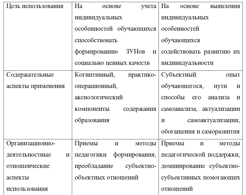 Суховирская Кристина Игоревна 