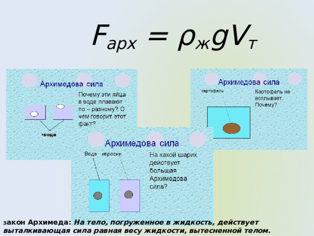 Как зависит выталкивающая сила от плотности тела. Сила Архимеда равна весу вытесненной жидкости. На тело погруженное в жидкость действует Выталкивающая сила равная. Архимедова сила рисунок. Закон Архимеда тело погруженное в жидкость вытесняет.
