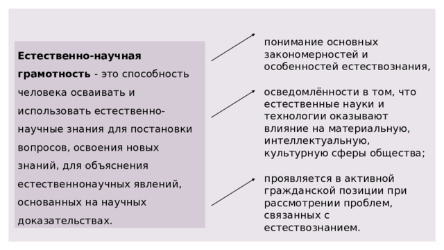 понимание основных закономерностей и особенностей естествознания, Естественно-научная грамотность - это способность человека осваивать и использовать естественно-научные знания для постановки вопросов, освоения новых знаний, для объяснения естественнонаучных явлений, основанных на научных доказательствах. осведомлённости в том, что естественные науки и технологии оказывают влияние на материальную, интеллектуальную, культурную сферы общества; проявляется в активной гражданской позиции при рассмотрении проблем, связанных с естествознанием. 