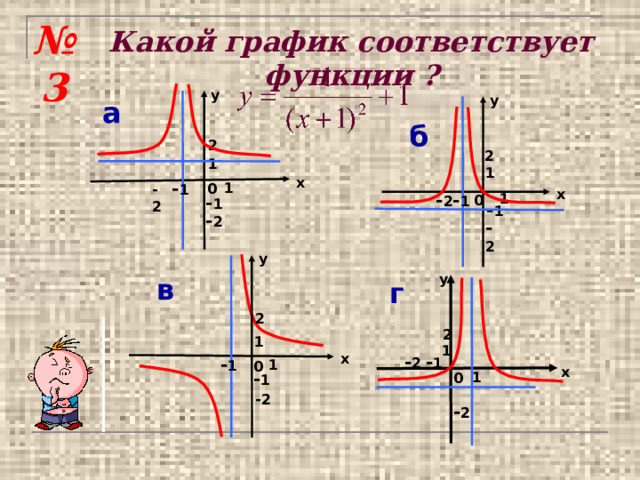 № 3 Какой график соответствует функции ? у у а б 2 2 1 1 х - 1 1 0 -2 х - 2 - 1 1 0 - 1 - 1 - 2 - 2 у у в г 2 2 1 1 х - 1 - 2 - 1 1 0 х - 1 1 0 -2 - 2 