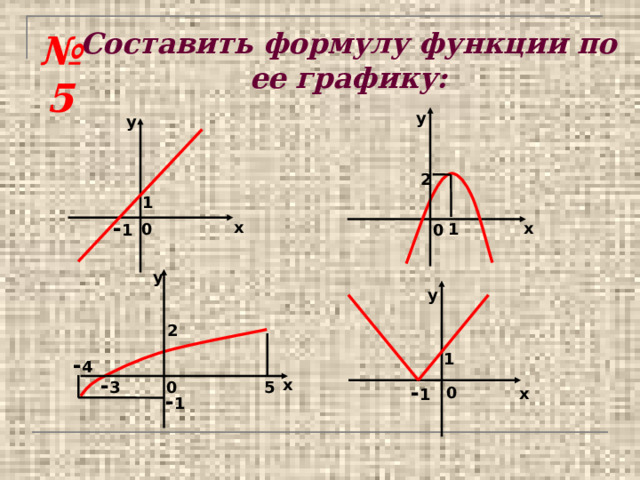 Составить формулу функции по ее графику: № 5 у у 2 1 - 1 х х 0 1 0 у у 2 1 - 4 - 3 х 0 5 - 1 0 х - 1 