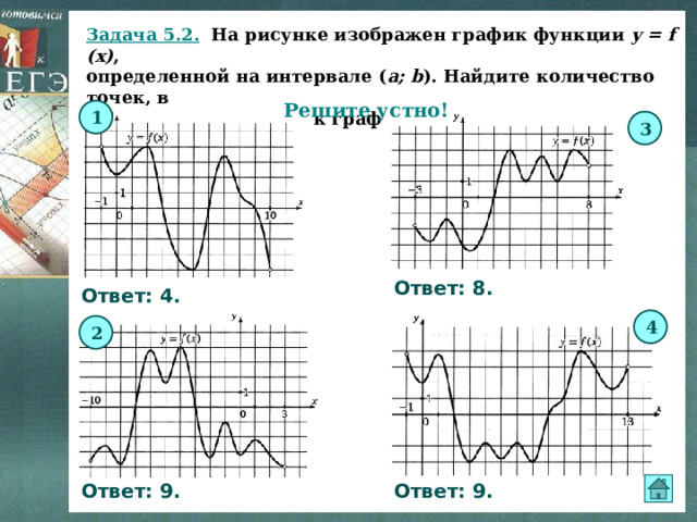 На рисунке изображен график функции f x определенной на интервале 1 13 найдите количество точек