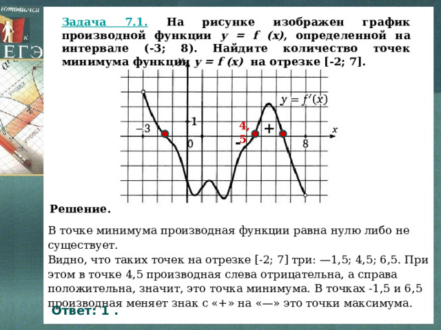 На рисунке изображен график функции найдите количество точек минимума функции 4 7