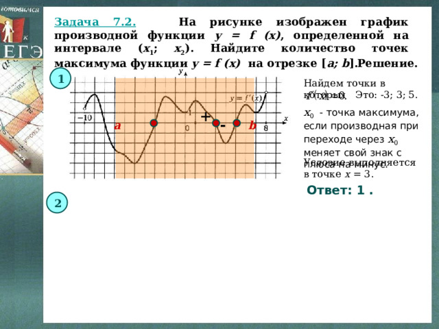 На рисунке изображен график функции определенной на отрезке