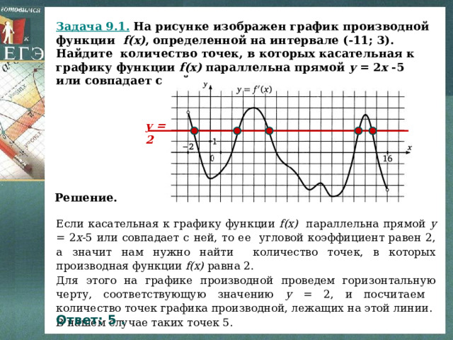 Касательная к графику через производную