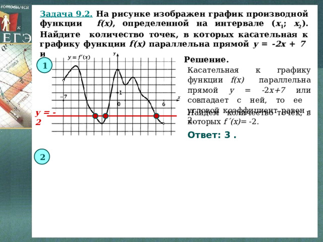 На рисунке изображен график функции f 9. Функция и ее производная на графике. График производной от синуса. График функции точки. Функции графиков поисков.