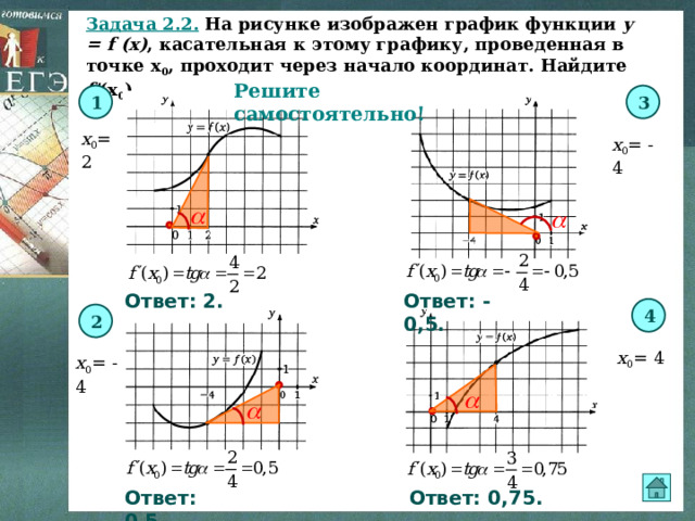 На рисунке изображен график logax