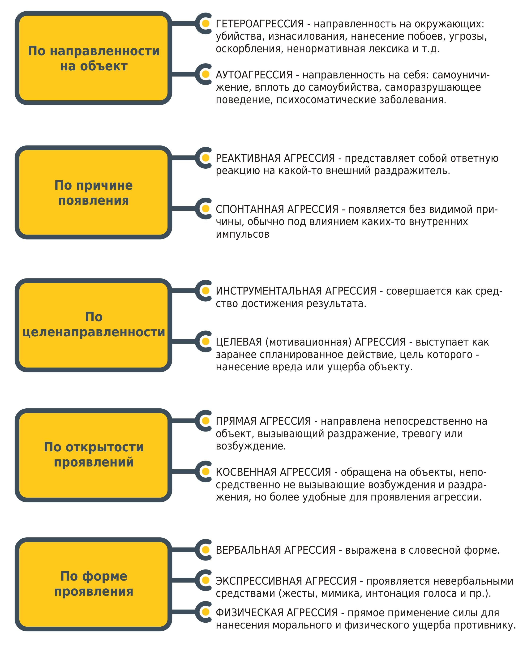 Программа по коррекции агрессии