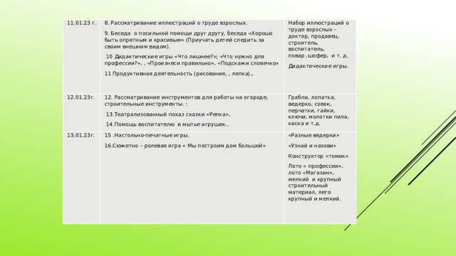 11.01.23 г. 8. Рассматривание иллюстраций о труде взрослых. 12.01.23г. 12. Рассматривание инструментов для работы на огороде, строительные инструменты. : 9. Беседа о посильной помощи друг другу, беседа «Хорошо быть опрятным и красивым» (Приучать детей следить за своим внешним видом). Набор иллюстраций о труде взрослых – доктор, продавец, строитель, воспитатель, повар ,шофер, и т. д. 13.01.23г. Грабли, лопатка, ведерко, совок, перчатки, гайки, ключи, молотки пила, каска и т.д.  13.Театрализованный показ сказки «Репка», Дидактические игры.  10 Дидактические игры «Что лишнее?»; «Что нужно для профессии?», , «Произнеси правильно», «Подскажи словечко» 15 .Настольно-печатные игры.  14.Помощь воспитателю в мытье игрушек.. 11 Продуктивная деятельность (рисование, , лепка)., 16.Сюжетно – ролевая игра « Мы построим дом большой» «Разные ведерки» «Узнай и назови» Конструктор «томик» Лото « профессии», лото «Магазин», мелкий и крупный строительный материал, лего крупный и мелкий. 