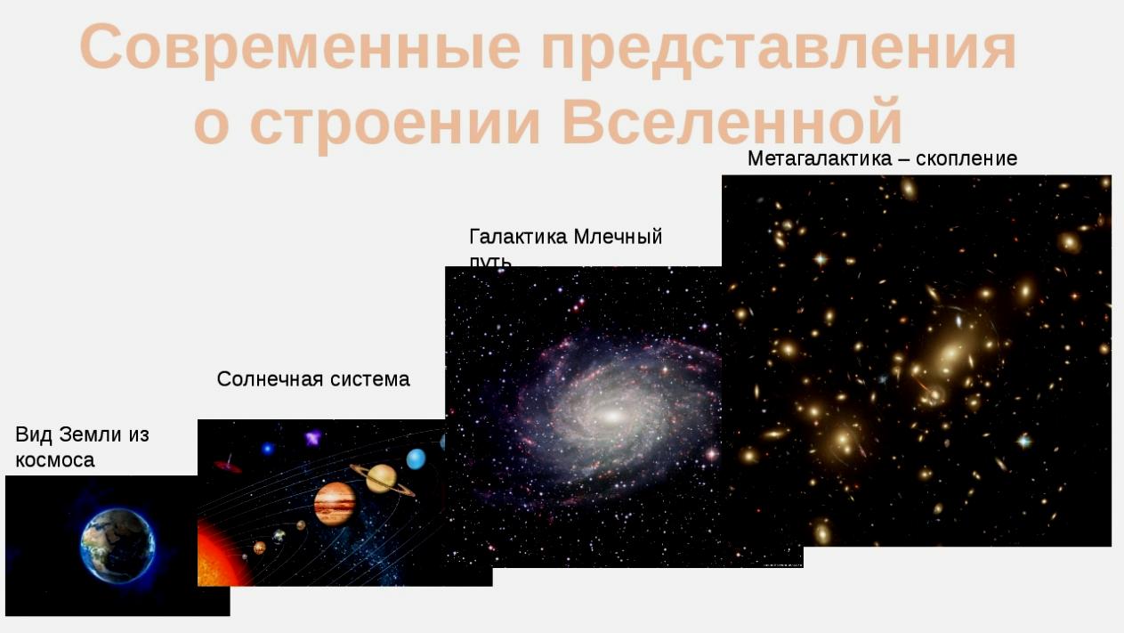 Строение представления. Строение Вселенной. Современные представления о Вселенной. Современная модель Вселенной. Строение Вселенной схема.