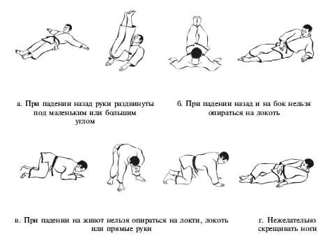 План конспект тренировки по дзюдо