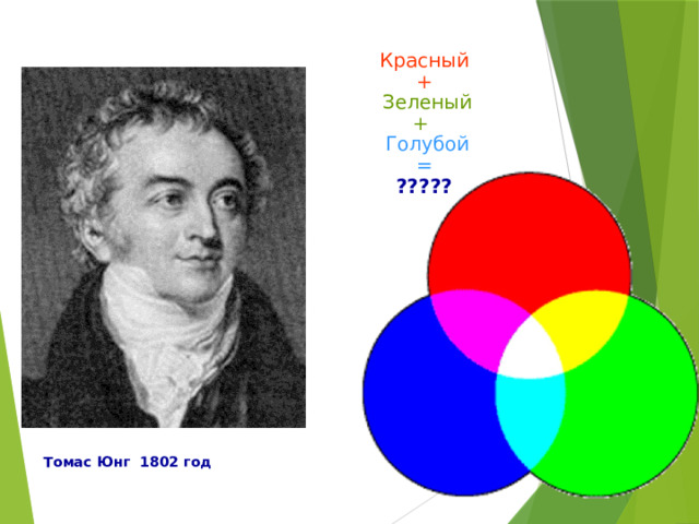   В. Гете4 Красный +  Зеленый +  Голубой = ????? Слайд 10 ТЕЛ  Томас Юнг 1802 год   