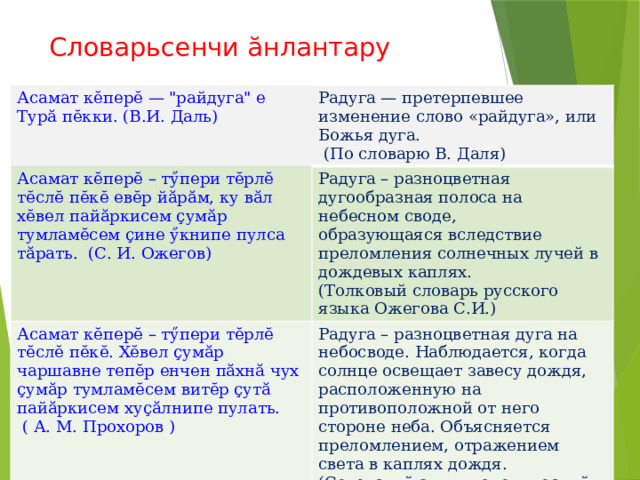 Словарьсенчи ӑнлантару Асамат кӗперӗ — 